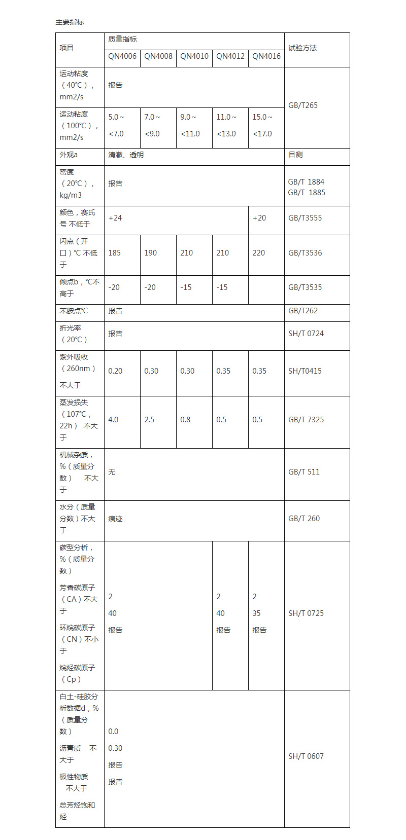 香港六和全年资料大全