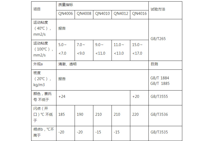 香港六和全年资料大全