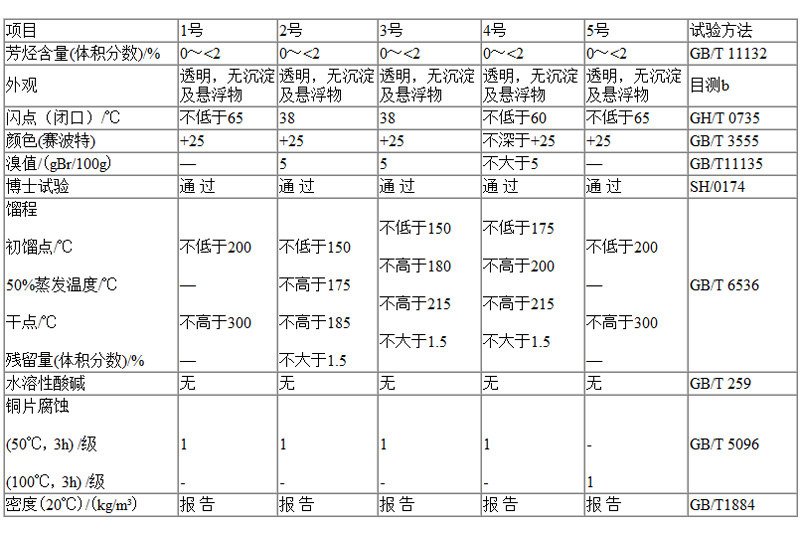 香港六和全年资料大全